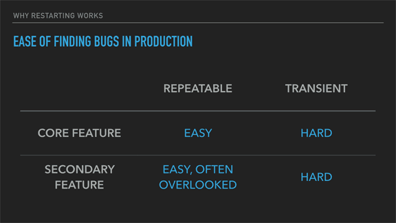 Ease of Finding Bugs in Production